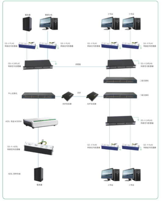 計算機防雷方案